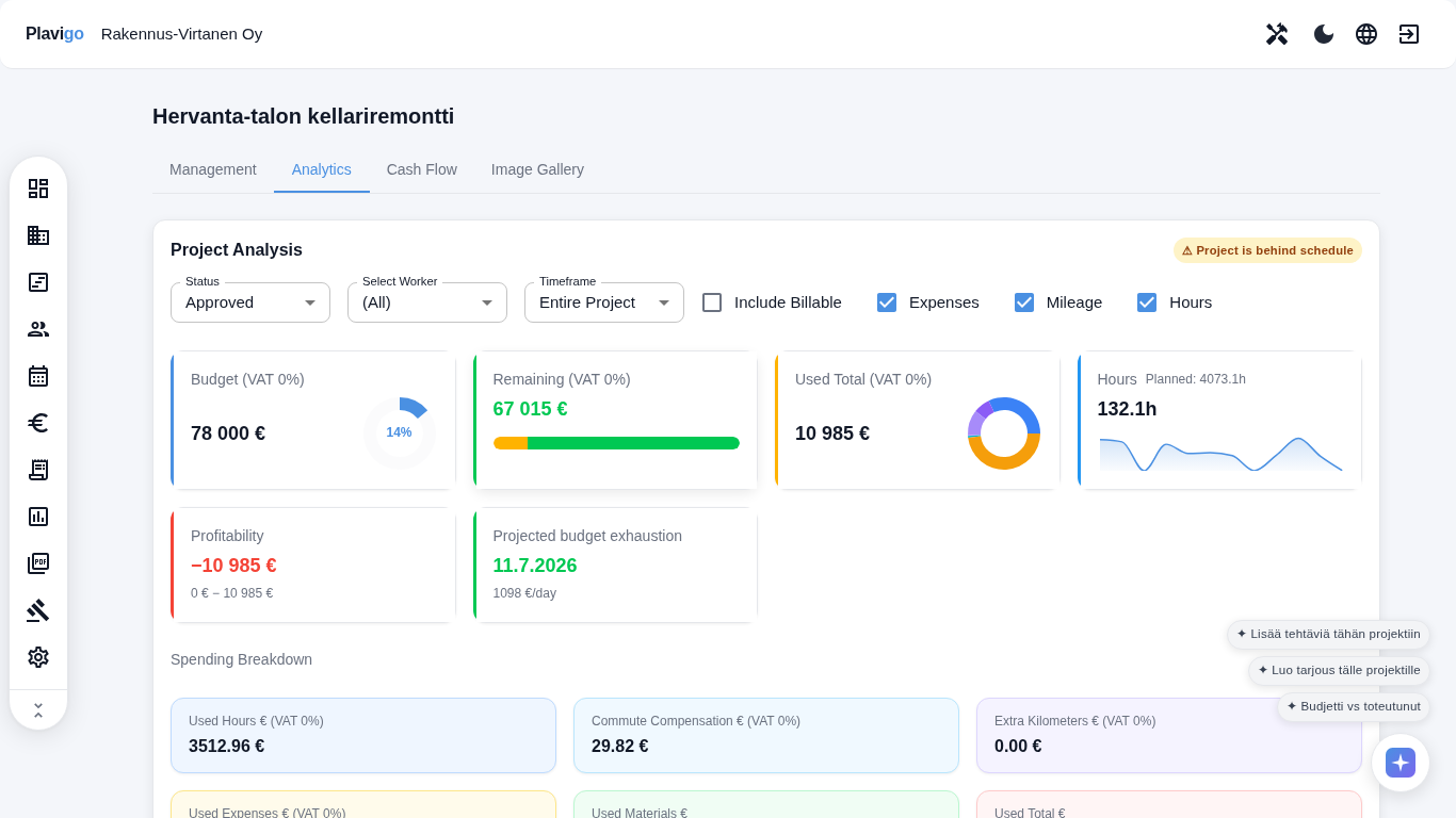 Plavigo Project analytics